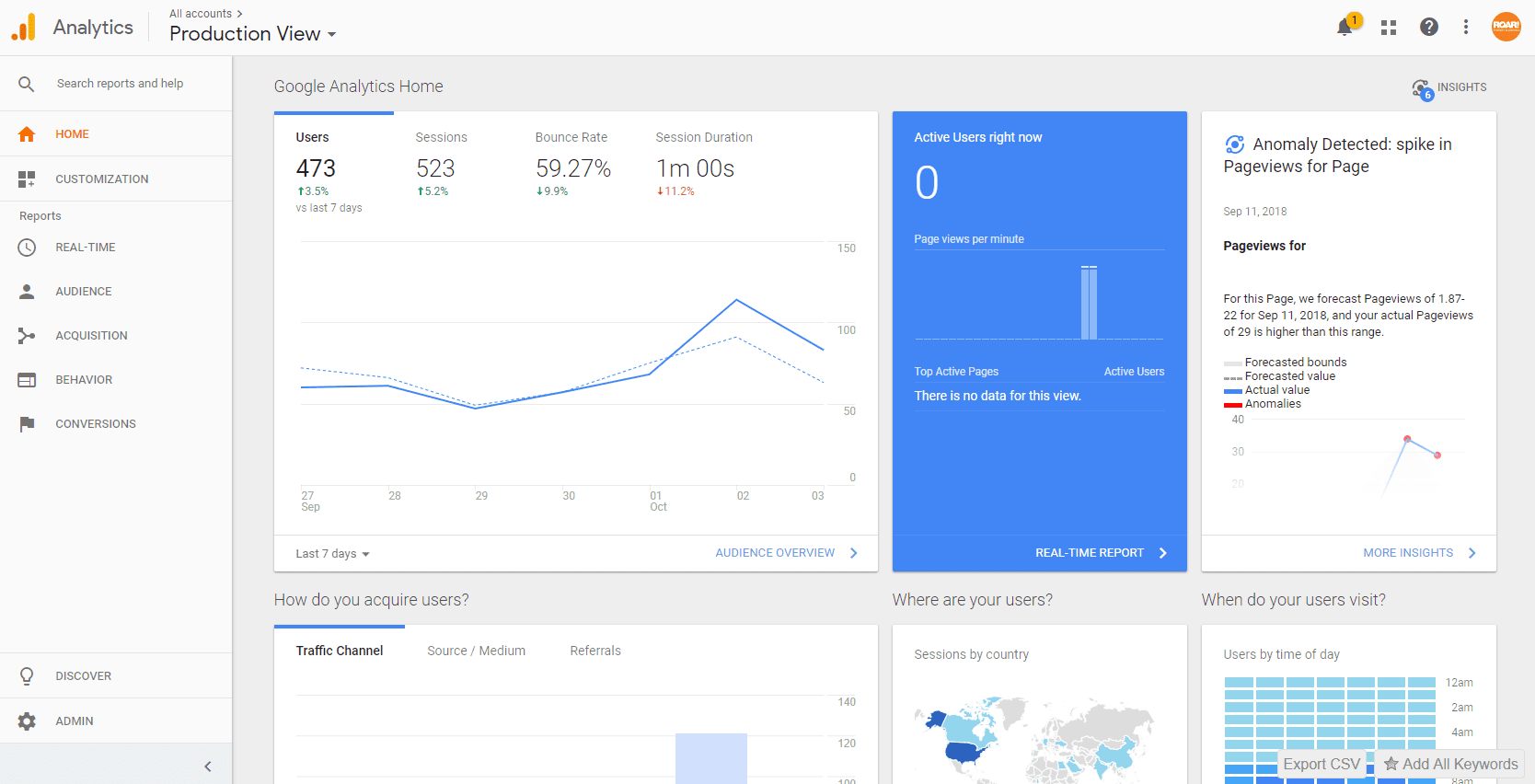 the google analytics dashboard