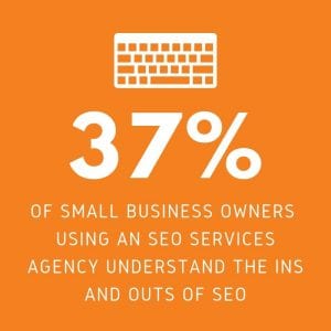 a small percentage of small business owners understand seo